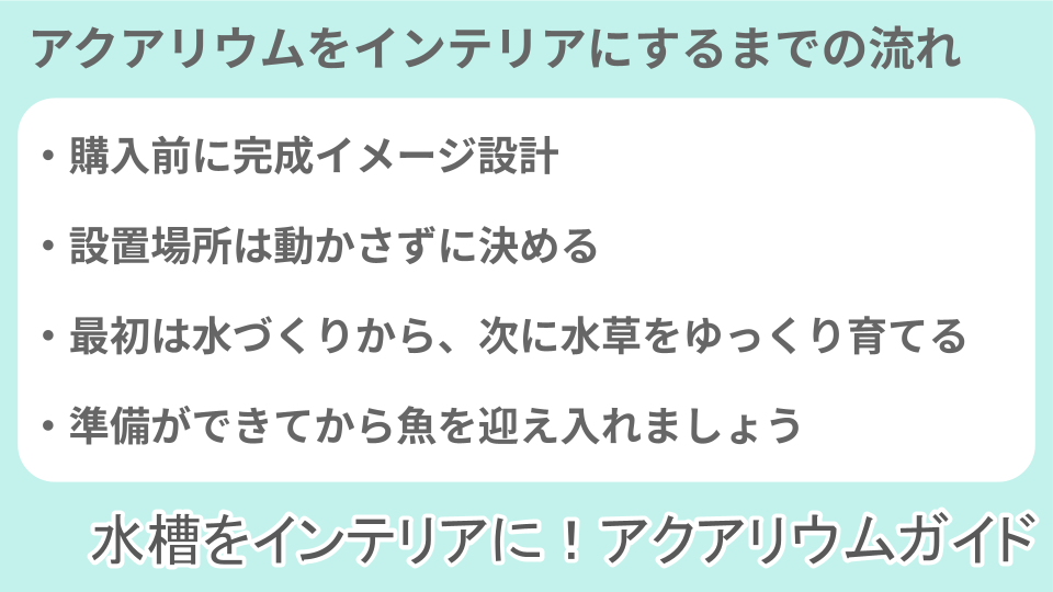 アクアリウムをインテリアにするまでの流れについての説明画像